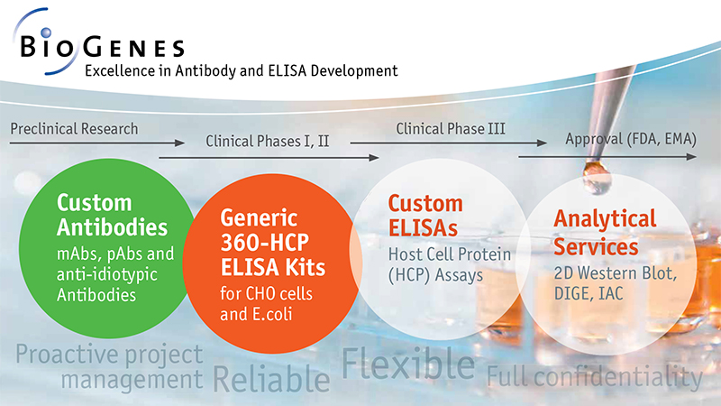 BioGenes GmbH